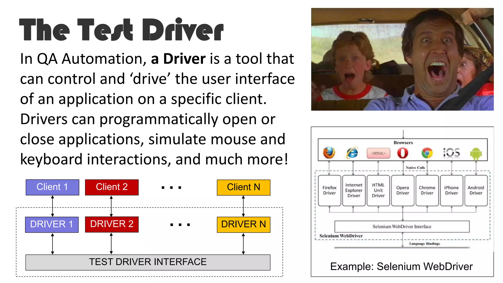 The Test Driver
…
In QA Automation, a Driver is a tool that
can control and ‘drive’ the user interface
of an application on a specific client.
Drivers can programmatically open or
close applications, simulate mouse and
keyboard interactions, and much more!
TEST DRIVER INTERFACE
DRIVER 1
Client 2 Client NClient 1
DRIVER 2 DRIVER N…
Example: Selenium WebDriver
 