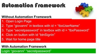Automation Framework
1. Open Login Page
2. Type “giovanni” in textbox with id = “tbxUserName”
3. Type “secretpassword” in textbox with id = “tbxPassword”
4. Click on button with Id “btnSignIn”
5. Wait for home page title
Login “giovanni” “secretpassword”
Without Automation Framework
With Automation Framework
 