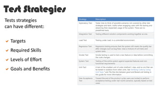 Test Strategies
Tests strategies
can have different:
Targets
Required Skills
Levels of Effort
Goals and Benefits
 