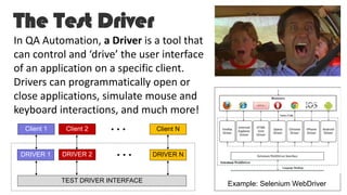 The Test Driver
…
In QA Automation, a Driver is a tool that
can control and ‘drive’ the user interface
of an application on a specific client.
Drivers can programmatically open or
close applications, simulate mouse and
keyboard interactions, and much more!
TEST DRIVER INTERFACE
DRIVER 1
Client 2 Client NClient 1
DRIVER 2 DRIVER N…
Example: Selenium WebDriver
 