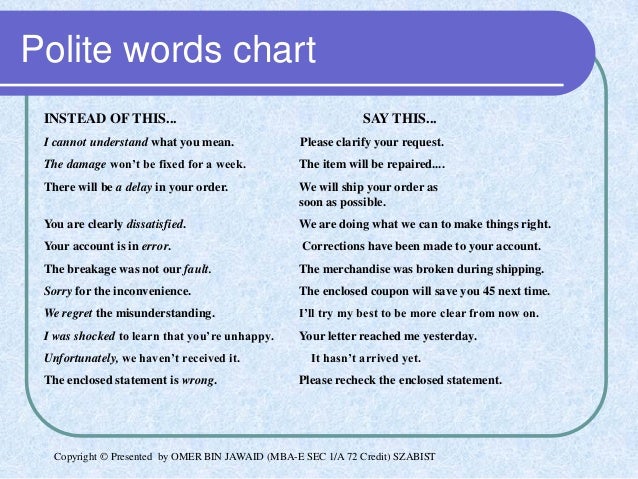 Polite Words Chart