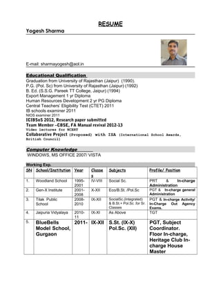 RESUME
Yogesh Sharma
E-mail: sharmayogesh@aol.in
Educational Qualification
Graduation from University of Rajasthan (Jaipur) (1990).
P.G. (Pol. Sc) from University of Rajasthan (Jaipur) (1992)
B. Ed. (S.S.G. Pareek TT College, Jaipur) (1994)
Export Management 1 yr Diploma
Human Resources Development 2 yr PG Diploma
Central Teachers’ Eligibility Test (CTET) 2011
IB schools examiner 2011
NIOS examiner 2011
ICIBSoS 2012, Research paper submitted
Team Member –CBSE, FA Manual revival 2012-13
Video lectures for NCERT
Collaborative Project (Proposed) with ISA (International School Awards,
British Council)
Computer Knowledge
WINDOWS, MS OFFICE 2007/ VISTA
Working Exp.
SN School/Institution Year Classe
s
Subjects Profile/ Position
1. Woodland School 1995-
2001
IV-VIII Social Sc. PRT & In-charge
Administration
2. Gen-X Institute 2001-
2008
X-XII Eco/B.St. /Pol.Sc PGT & In-charge general
Administration
3. Tilak Public
School
2008-
2010
IX-XII SocialSc.(Integrated)
& B.St.+ Pol.Sc .for Sr.
Classes
PGT & In-charge Activity/
In-Charge Out Agency
Exams.
4. Jaipuria Vidyalaya 2010-
11
IX-XI As Above TGT
5. BlueBells
Model School,
Gurgaon
2011- IX-XII S.St. (IX-X)
Pol.Sc. (XII)
PGT, Subject
Coordinator.
Floor In-charge,
Heritage Club In-
charge House
Master
 