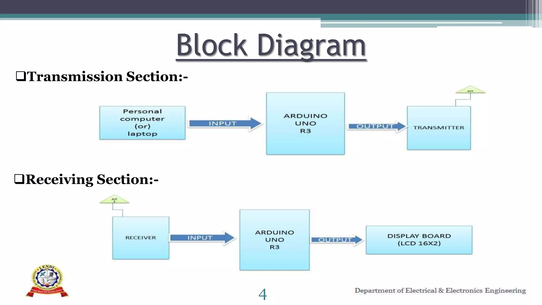Block Diagram
Transmission Section:-
Receiving Section:-
4
 