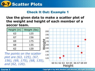 SCATTER PLOTS | PPT