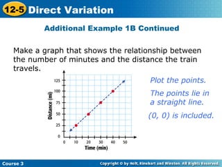 Direct Variation Example Line Graph Direct Variation | PPT