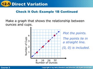 Make a graph that shows the relationship between
ounces and cups.
Check It Out: Example 1B Continued
NumberofCups
Number of Ounces
2
3
4
8 16 24
1
32
Course 3
12-5 Direct Variation
Plot the points.
The points lie in
a straight line.
(0, 0) is included.
 