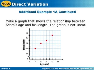 Make a graph that shows the relationship between
Adam’s age and his length. The graph is not linear.
Additional Example 1A Continued
Course 3
12-5 Direct Variation
 