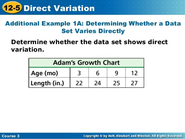 Direct Variation Chart