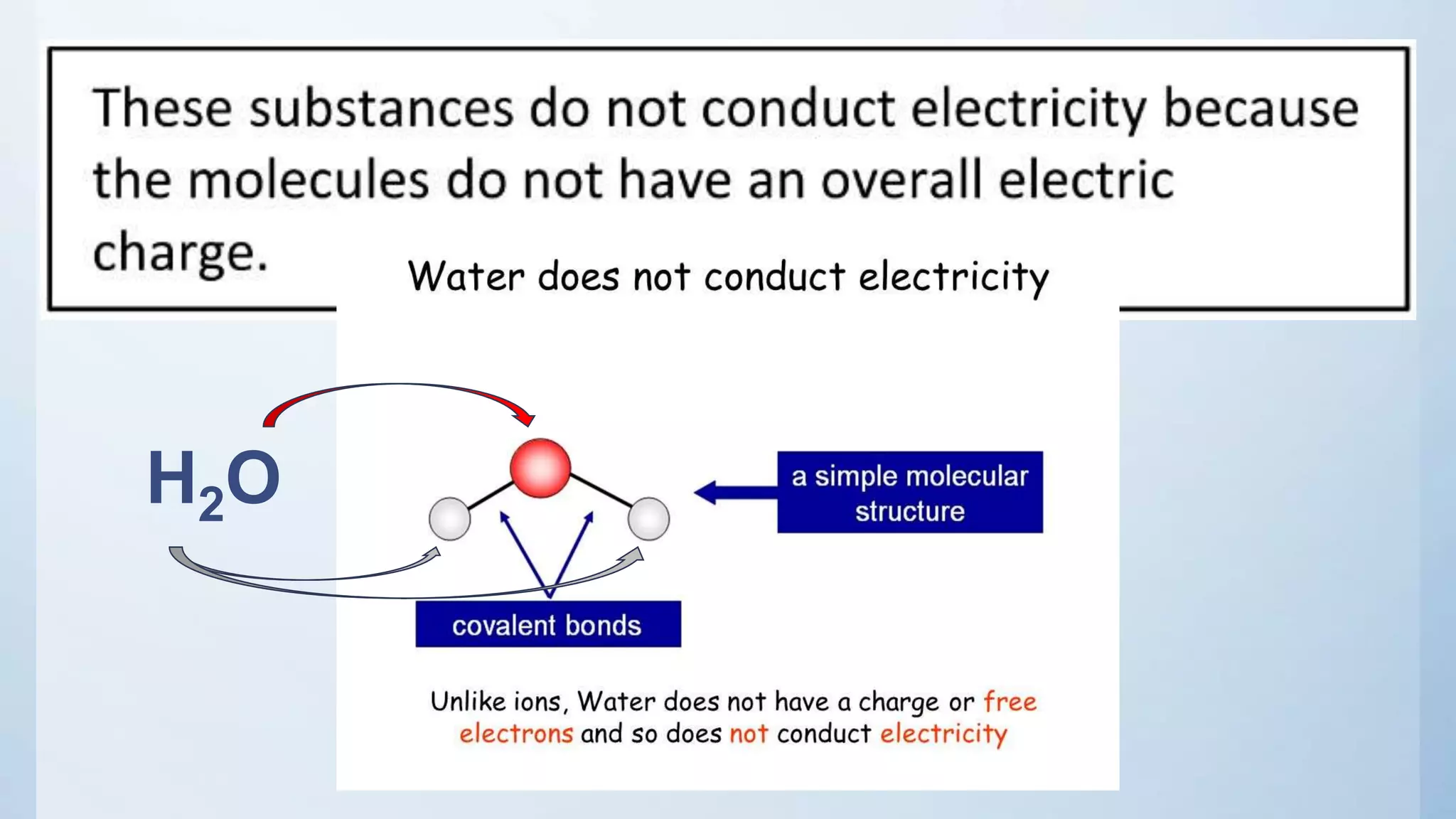 AQA GCSE C3 Covalent Bonding Simple PPTX