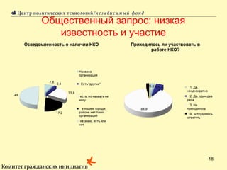 Реферат: Тенденции развития некоммерческой сферы в России