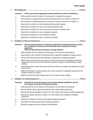 FIRST PERIOD
- 21 -
F. Wiring Methods................................................................................................................................8 Hours
Outcome: Define and describe appropriate wiring methods for common installations.
1. Define specific terms from Section 12 that apply to a residential occupancy.
2. Demonstrate an understanding of the General Requirements sub-section in Section 12.
3. Demonstrate an understanding of the Conductors, General, sub-section in Section 12.
4. Describe the conditions for use of exposed wiring located outdoors.
5. Describe the conditions for use of non-metallic sheathed cable.
6. Describe the conditions for use of armoured and mineral-insulated cable.
7. Describe the conditions for use of raceways in general.
8. Describe the conditions for use of specific raceways.
9. Describe the installation of boxes, cabinets and outlets.
G. Installation of Electrical Equipment...............................................................................................4 Hours
Outcome: Describe the procedures for selecting receptacles and designing branch circuits
for a residential occupancy and for domestic water heating and cooking
appliances.
State the requirements pertaining to storage batteries.
1. Define specific terms from Section 26 that apply to the first period code program.
2. Apply specific rules of Section 26 that deal with the electrical installations in battery rooms.
3. List the information required when selecting a receptacle for a specific application.
4. Determine the branch circuit requirements, number and location of receptacles required for
areas (other than kitchens) of a residential occupancy in general and specifically, a single
dwelling.
5. Describe the types of areas that require GFCIs and AFCIs and explain the operation of a GFCI
and an AFCI.
6. Determine the branch circuits required, the number and type of receptacles required and the
location of each for a kitchen.
7. Determine where the disconnecting means for a furnace must be installed.
H. Installation of Lighting Equipment.................................................................................................4 Hours
Outcome: Describe the wiring techniques involved with lighting installations and the
terminology associated with lighting systems.
1. Define specific terms from Section 30 that apply to the first period code program.
2. Become familiar with the general requirements for interior lighting equipment.
3. Describe the factors identified in Section 30, which relate to the location of lighting equipment.
4. Describe the factors identified in Section 30, which relate to the installation of lighting
equipment.
5. Describe the methods of wiring various types of lighting equipment.
6. Describe the bonding requirements of lighting equipment.
7. Recall the ratings and control methods of lampholders.
 