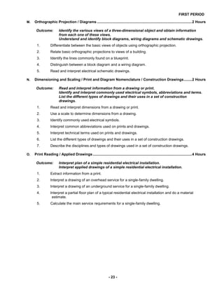 FIRST PERIOD
- 23 -
M. Orthographic Projection / Diagrams ..............................................................................................2 Hours
Outcome: Identify the various views of a three-dimensional object and obtain information
from each one of these views.
Understand and identify block diagrams, wiring diagrams and schematic drawings.
1. Differentiate between the basic views of objects using orthographic projection.
2. Relate basic orthographic projections to views of a building.
3. Identify the lines commonly found on a blueprint.
4. Distinguish between a block diagram and a wiring diagram.
5. Read and interpret electrical schematic drawings.
N. Dimensioning and Scaling / Print and Diagram Nomenclature / Construction Drawings........2 Hours
Outcome: Read and interpret information from a drawing or print.
Identify and interpret commonly used electrical symbols, abbreviations and terms.
List the different types of drawings and their uses in a set of construction
drawings.
1. Read and interpret dimensions from a drawing or print.
2. Use a scale to determine dimensions from a drawing.
3. Identify commonly used electrical symbols.
4. Interpret common abbreviations used on prints and drawings.
5. Interpret technical terms used on prints and drawings.
6. List the different types of drawings and their uses in a set of construction drawings.
7. Describe the disciplines and types of drawings used in a set of construction drawings.
O. Print Reading / Applied Drawings ..................................................................................................4 Hours
Outcome: Interpret plan of a simple residential electrical installation.
Interpret applied drawings of a simple residential electrical installation.
1. Extract information from a print.
2. Interpret a drawing of an overhead service for a single-family dwelling.
3. Interpret a drawing of an underground service for a single-family dwelling.
4. Interpret a partial floor plan of a typical residential electrical installation and do a material
estimate.
5. Calculate the main service requirements for a single-family dwelling.
 