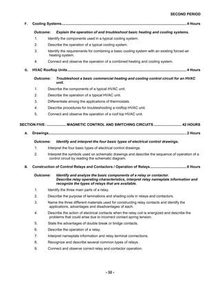 SECOND PERIOD
- 32 -
F. Cooling Systems..............................................................................................................................4 Hours
Outcome: Explain the operation of and troubleshoot basic heating and cooling systems.
1. Identify the components used in a typical cooling system.
2. Describe the operation of a typical cooling system.
3. Identify the requirements for combining a basic cooling system with an existing forced-air
heating system.
4. Connect and observe the operation of a combined heating and cooling system.
G. HVAC Rooftop Units........................................................................................................................4 Hours
Outcome: Troubleshoot a basic commercial heating and cooling control circuit for an HVAC
unit.
1. Describe the components of a typical HVAC unit.
2. Describe the operation of a typical HVAC unit.
3. Differentiate among the applications of thermostats.
4. Describe procedures for troubleshooting a rooftop HVAC unit.
5. Connect and observe the operation of a roof top HVAC unit.
SECTION FIVE: ....................MAGNETIC CONTROL AND SWITCHING CIRCUITS ............................ 42 HOURS
A. Drawings...........................................................................................................................................2 Hours
Outcome: Identify and interpret the four basic types of electrical control drawings.
1. Interpret the four basic types of electrical control drawings.
2. Interpret the symbols used on schematic drawings and describe the sequence of operation of a
control circuit by reading the schematic diagram.
B. Construction of Control Relays and Contactors / Operation of Relays.....................................6 Hours
Outcome: Identify and analyze the basic components of a relay or contactor.
Describe relay operating characteristics, interpret relay nameplate information and
recognize the types of relays that are available.
1. Identify the three main parts of a relay.
2. Describe the purpose of laminations and shading coils in relays and contactors.
3. Name the three different materials used for constructing relay contacts and identify the
applications, advantages and disadvantages of each.
4. Describe the action of electrical contacts when the relay coil is energized and describe the
problems that could arise due to incorrect contact spring tension.
5. State the advantages of double break or bridge contacts.
6. Describe the operation of a relay.
7. Interpret nameplate information and relay terminal connections.
8. Recognize and describe several common types of relays.
9. Connect and observe correct relay and contactor operation.
 