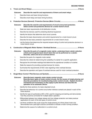 SECOND PERIOD
- 33 -
C. Timers and Smart Relays................................................................................................................4 Hours
Outcome: Describe the need for and requirements of timers and smart relays.
1. Describe timers and basic timing functions.
2. Describe smart relays and basic timing functions.
D. Protection Devices (General) / Protective Devices (Motor Circuits) ..........................................4 Hours
Outcome: Describe the need for and requirements of circuit overcurrent protection.
Select control and protective devices for a motor branch circuit.
1. State two basic requirements of all distribution circuits.
2. Describe two devices used for protecting electrical equipment.
3. Identify the factors that determine short circuit currents.
4. Describe the basic disconnection and control requirements for a motor branch circuit.
5. Describe the two basic protection requirements for a motor branch circuit.
6. List the factors that determine the required ampere rating of control and protective devices in a
motor branch circuit.
E. Construction of Magnetic Motor Starters / Overload Devices ....................................................6 Hours
Outcome: Describe the parts of a magnetic motor starter, understand basic starter selection
criteria and recognize basic bench tests that can be performed on a starter.
Describe, select and set an overload device.
1. Describe the parts of a magnetic motor starter.
2. Describe the criteria for determining the suitability of a starter for a specific application.
3. Recognize the ohmmeter readings that determine the operational condition of a starter.
4. State the reasons for providing overload devices for motors.
5. Summarize the requirements of CEC rules regarding motor overload devices.
6. Describe the operation and types of overload devices used for motor overload protection.
F. Single Motor Control / Pilot Devices and Symbols......................................................................6 Hours
Outcome: Describe basic magnetic motor starter control circuits.
Describe basic types of motor control circuits, list the causes of single-phasing and
describe procedures for troubleshooting motor control circuits. Explain the terms
maintained and momentary as they apply to pilot devices and describe the
operation of an automatic device.
1. Identify the three sections of a basic stop/start circuit.
2. Describe the behaviour of a control circuit when interlock contacts are placed in each of the
three sections.
3. Identify the type of pushbuttons (NO or NC) used for stopping and starting and demonstrate
how they would be connected for multiple station operation.
4. Differentiate between low voltage release and low voltage protection and state practical
applications for each of the two types of control circuit.
5. List three conditions that could cause the single-phasing of a three phase motor and
demonstrate how a pilot light could be connected to indicate a motor running condition.
6. Determine the cause of a malfunction in a control circuit.
 