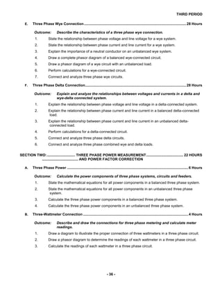 THIRD PERIOD
- 36 -
E. Three Phase Wye Connection......................................................................................................28 Hours
Outcome: Describe the characteristics of a three phase wye connection.
1. State the relationship between phase voltage and line voltage for a wye system.
2. State the relationship between phase current and line current for a wye system.
3. Explain the importance of a neutral conductor on an unbalanced wye system.
4. Draw a complete phasor diagram of a balanced wye-connected circuit.
5. Draw a phasor diagram of a wye circuit with an unbalanced load.
6. Perform calculations for a wye-connected circuit.
7. Connect and analyze three phase wye circuits.
F. Three Phase Delta Connection.....................................................................................................28 Hours
Outcome: Explain and analyze the relationships between voltages and currents in a delta and
wye-delta connected system.
1. Explain the relationship between phase voltage and line voltage in a delta-connected system.
2. Explain the relationship between phase current and line current in a balanced delta-connected
load.
3. Explain the relationship between phase current and line current in an unbalanced delta-
connected load.
4. Perform calculations for a delta-connected circuit.
5. Connect and analyze three phase delta circuits.
6. Connect and analyze three phase combined wye and delta loads.
SECTION TWO:............................ THREE PHASE POWER MEASUREMENT..................................... 22 HOURS
.................................... AND POWER FACTOR CORRECTION
A. Three Phase Power .........................................................................................................................6 Hours
Outcome: Calculate the power components of three phase systems, circuits and feeders.
1. State the mathematical equations for all power components in a balanced three phase system.
2. State the mathematical equations for all power components in an unbalanced three phase
system.
3. Calculate the three phase power components in a balanced three phase system.
4. Calculate the three phase power components in an unbalanced three phase system.
B. Three-Wattmeter Connection .........................................................................................................4 Hours
Outcome: Describe and draw the connections for three phase metering and calculate meter
readings.
1. Draw a diagram to illustrate the proper connection of three wattmeters in a three phase circuit.
2. Draw a phasor diagram to determine the readings of each wattmeter in a three phase circuit.
3. Calculate the readings of each wattmeter in a three phase circuit.
 