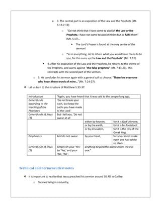  3. The central part is an exposition of the Law and the Prophets (Mt.
5:17-7:12):
o “Do not think that I have come to abolish the Law or the
Prophets; I have not come to abolish them but to fulfil them”
(Mt. 5:17)…
 The Lord’s Prayer is found at the very centre of the
sermon!
o “So in everything, do to others what you would have them do to
you, for this sums up the Law and the Prophets” (Mt. 7:12).
 4. After his exposition of the Law and the Prophets, he returns to the theme of
the Prophets, and warns against “the false prophets” (Mt. 7:13-23). This
contrasts with the second part of the sermon.
o 5. He concludes his sermon again with a general call to choose: “Therefore everyone
who hears these words of mine…”(Mt. 7:24-27).
 Let us turn to the structure of Matthew 5:33-37:
Introduction “Again, you have heard that it was said to the people long ago,
General rule
according to the
teaching of the
Pharisees
‘Do not break your
oath, but keep the
oaths you have made
to the Lord.’
General rule of Jesus
(1)
But I tell you, ‘Do not
swear at all
either by heaven, for it is God’s throne;
or by the earth, for it is his footstool;
or by Jerusalem, for it is the city of the
Great King.
Emphasis > And do not swear by your head, for you cannot make
even one hair white
or black.
General rule of Jesus
(2)
Simply let your ‘Yes’
be ‘Yes,’ and your
‘No,’ ‘No’;
anything beyond this comes from the evil
one.”
Technical and hermeneutical notes
 It is important to realise that Jesus preached his sermon around 30 AD in Galilee.
o To Jews living in a country,
 