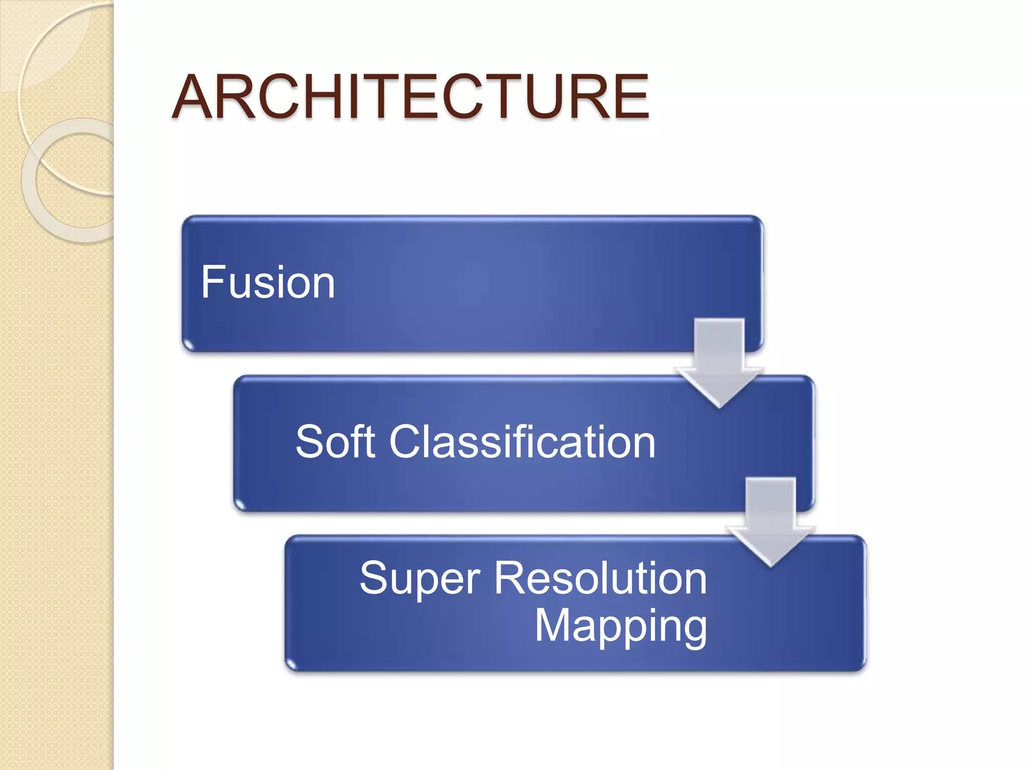 ARCHITECTURE
Fusion
Soft Classification
Super Resolution
Mapping
 