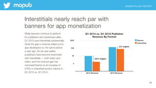 MARKETPLACE REPORT
12
Interstitials nearly reach par with
banners for app monetization
While banners continue to perform
for publishers and advertisers alike,
Q1 2015 saw interstitials substantially
close the gap in revenue doled out to
app developers vs. the same period
a year ago. As we saw earlier,
publishers have become enamored
with interstitials — both static and
video; and this revenue gap has
narrowed thanks to an increase of
276% in interstitial auction volume in
Q1 2015 vs. Q1 2014.
 