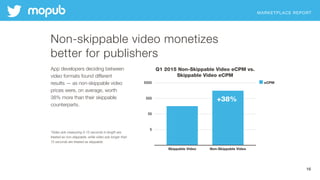 MARKETPLACE REPORT
16
Non-skippable video monetizes
better for publishers
App developers deciding between
video formats found different
results — as non-skippable video
prices were, on average, worth
38% more than their skippable
counterparts.
*Video ads measuring 0-15 seconds in length are
treated as non-skippable, while video ads longer than
15 seconds are treated as skippable.
 