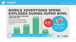 MARKETPLACE REPORT
5
 