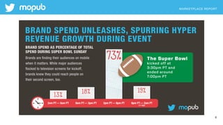 MARKETPLACE REPORT
6
 