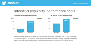 MARKETPLACE REPORT
9
Interstitials have drastically grown in popularity among publishers. The format saw a 276% increase in
auction volume in Q1 2015 vs. the same time last year. It’s no wonder publishers continue to adopt the
format considering the already-high eCPMs saw an 19% increase in price over the same period.
Interstitial popularity, performance soars
 