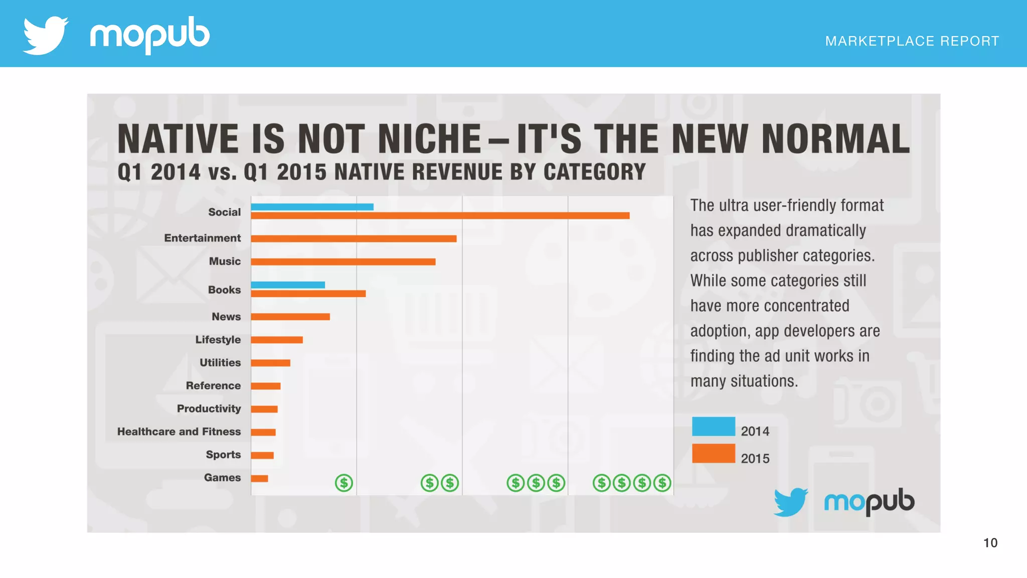 MARKETPLACE REPORT
10
 