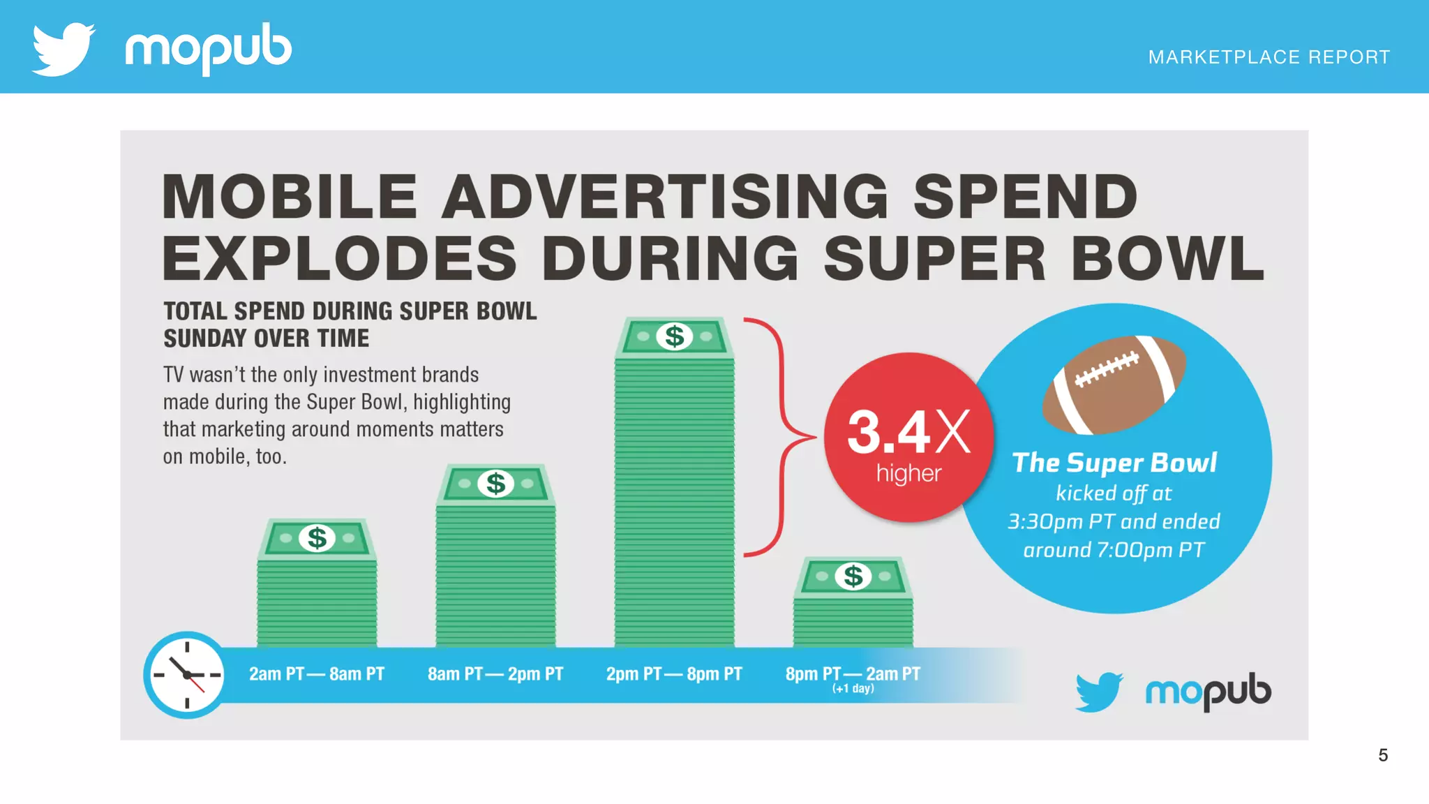 MARKETPLACE REPORT
5
 