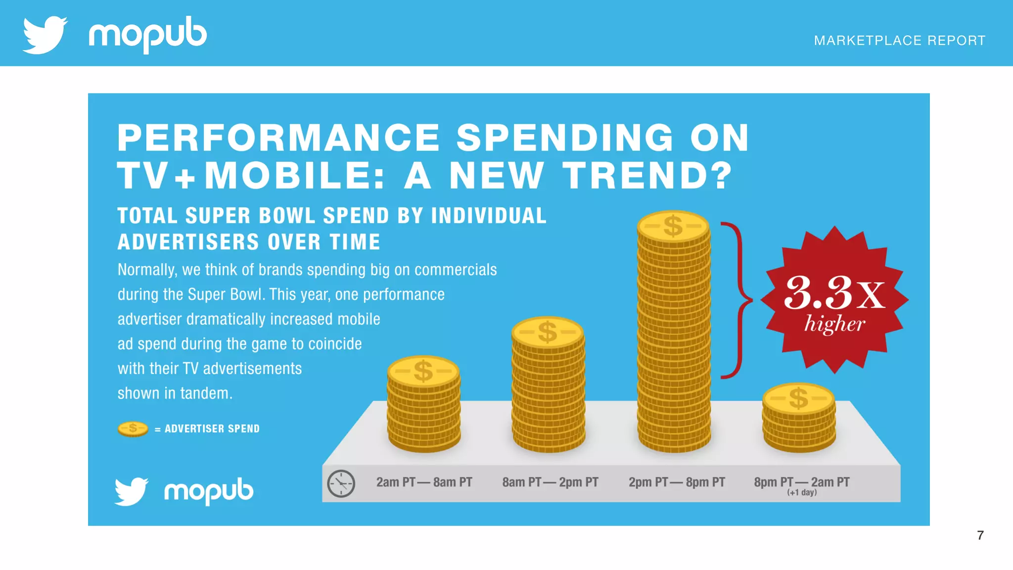 MARKETPLACE REPORT
7
 