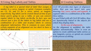 Civil 3D for tutorials and manuals for engineers in amharic.pptx