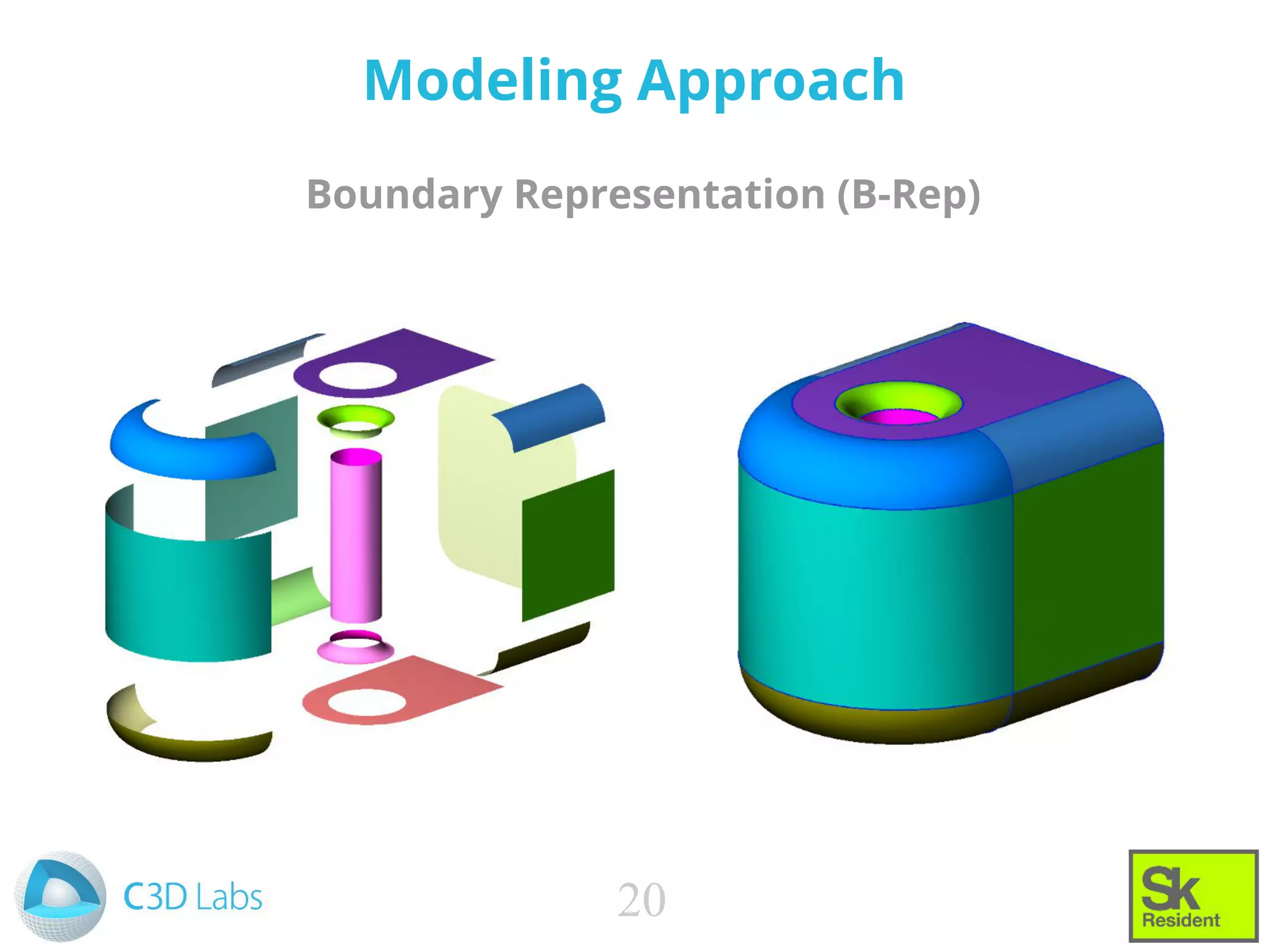 Modeling Approach
Boundary Representation (B-Rep)
20
 