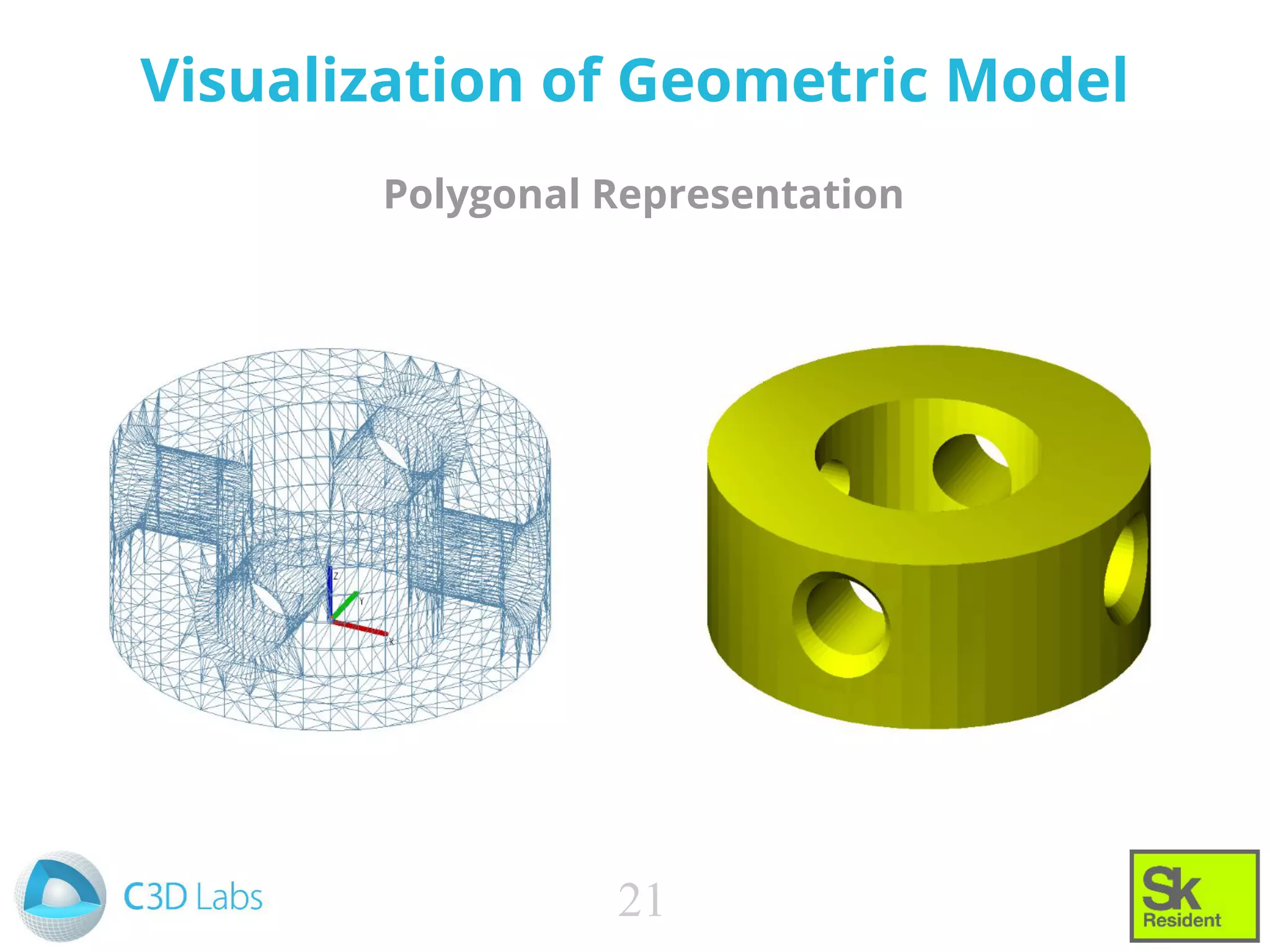 Visualization of Geometric Model
Polygonal Representation
21
 