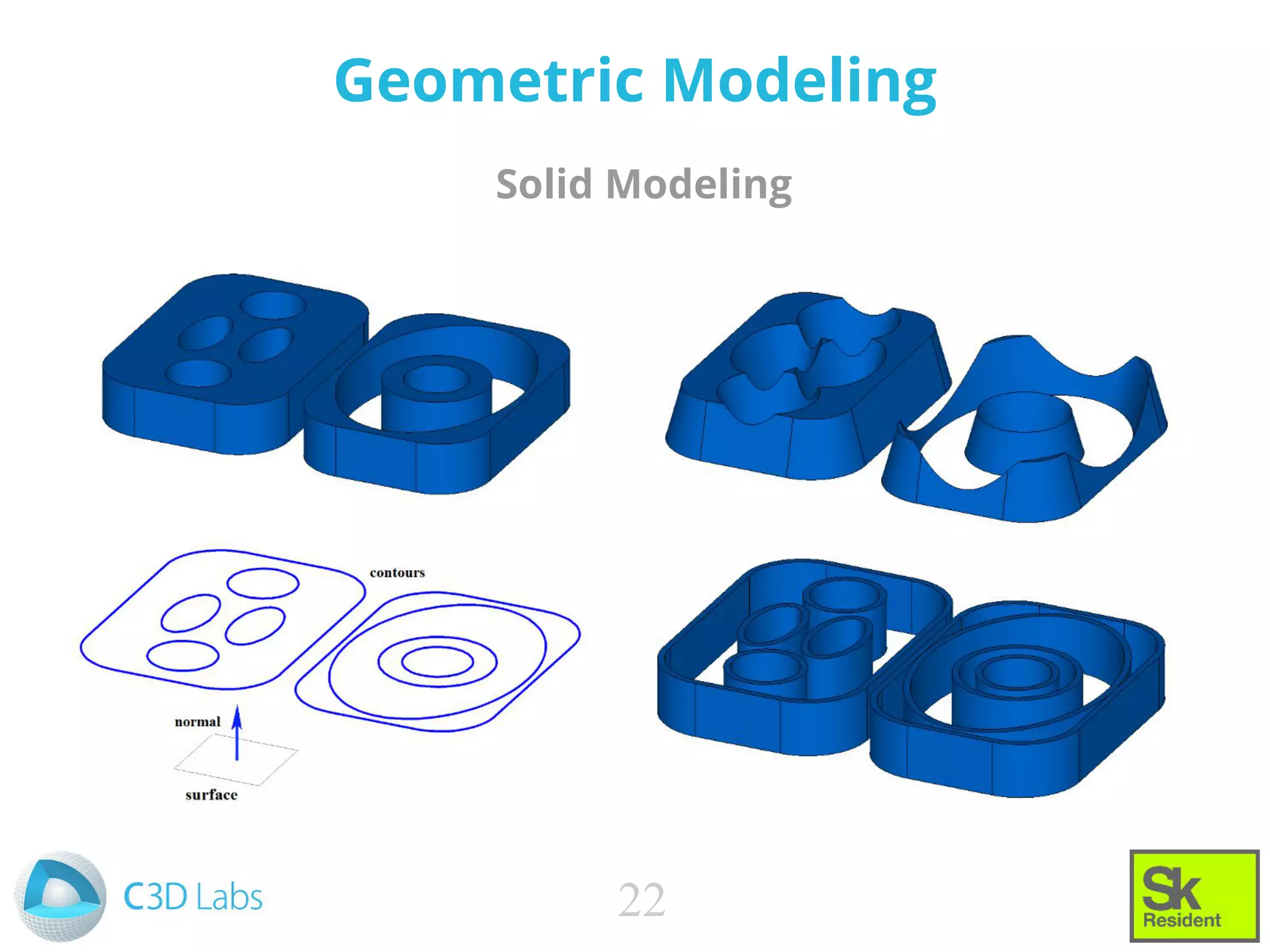 Geometric Modeling
Solid Modeling
22
 