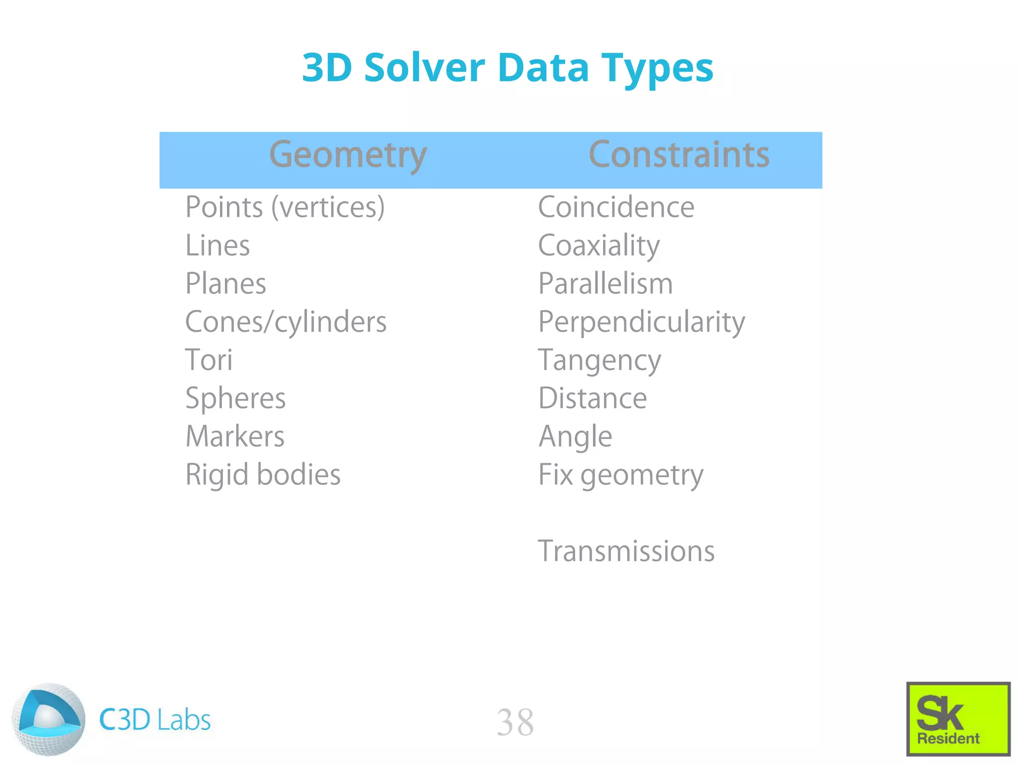3D Solver Data Types
Geometry Constraints
Points (vertices)
Lines
Planes
Cones/cylinders
Tori
Spheres
Markers
Rigid bodies
Coincidence
Coaxiality
Parallelism
Perpendicularity
Tangency
Distance
Angle
Fix geometry
Transmissions
38
 