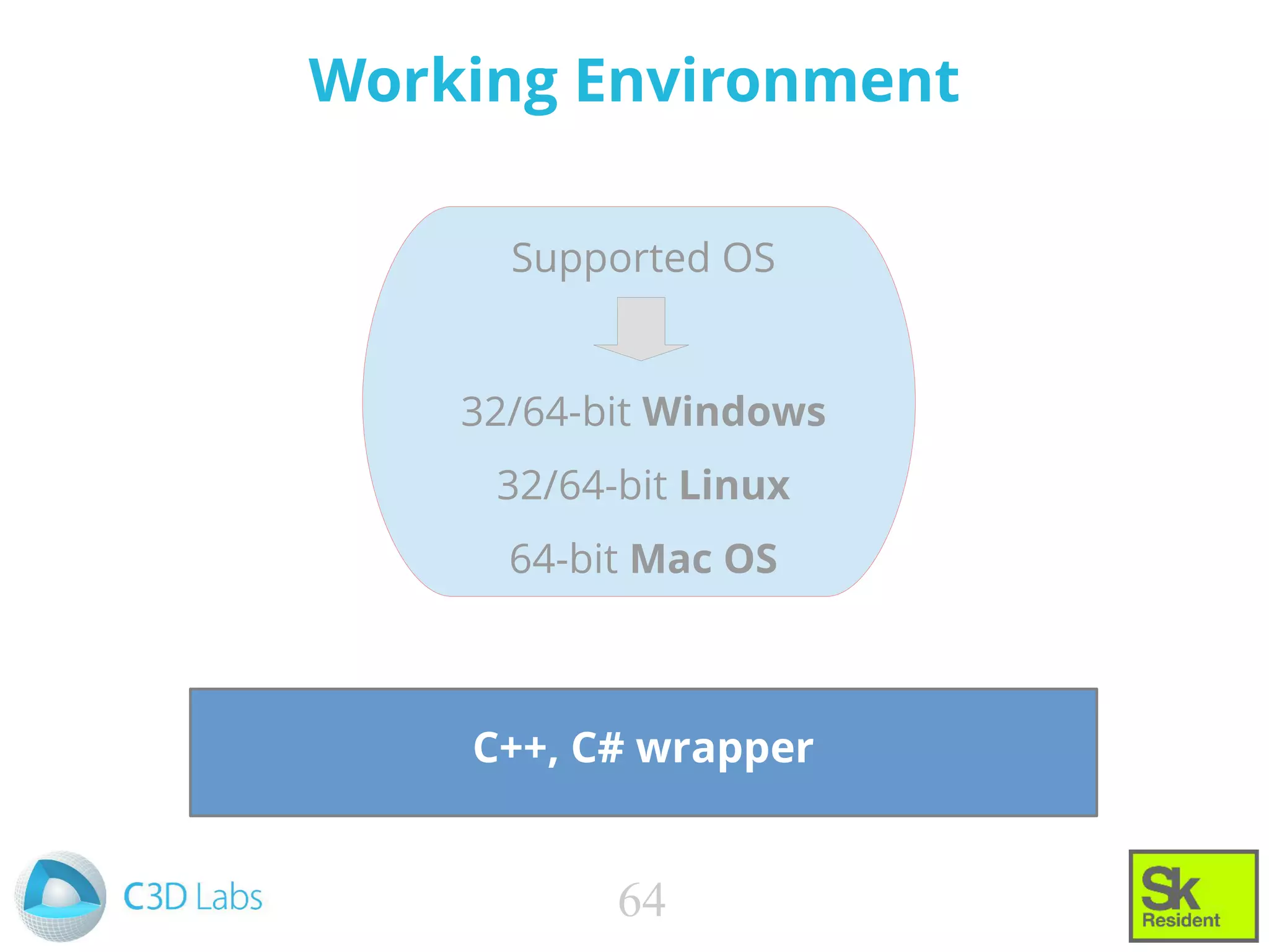 Working Environment
Supported OS
32/64-bit Windows
32/64-bit Linux
64-bit Mac OS
C++, C# wrapper
64
 