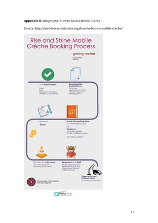 10
Appendix B: Infographic “How to Book a Mobile Crèche”.
Source: http://mobilecrechedundee.org/how-to-book-a-mobile-creche/
 
