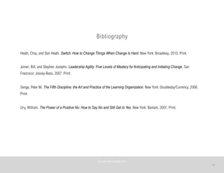 18
Bibliography
Heath, Chip, and Dan Heath. Switch: How to Change Things When Change Is Hard. New York: Broadway, 2010. Print.
Joiner, Bill, and Stephen Josephs. Leadership Agility: Five Levels of Mastery for Anticipating and Initiating Change. San
Francisco: Jossey-Bass, 2007. Print.
Senge, Peter M. The Fifth Discipline: the Art and Practice of the Learning Organization. New York: Doubleday/Currency, 2006.
Print.
Ury, William. The Power of a Positive No: How to Say No and Still Get to Yes. New York: Bantam, 2007. Print.
©	
  PEARL	
  MATTENSON,	
  2011
 