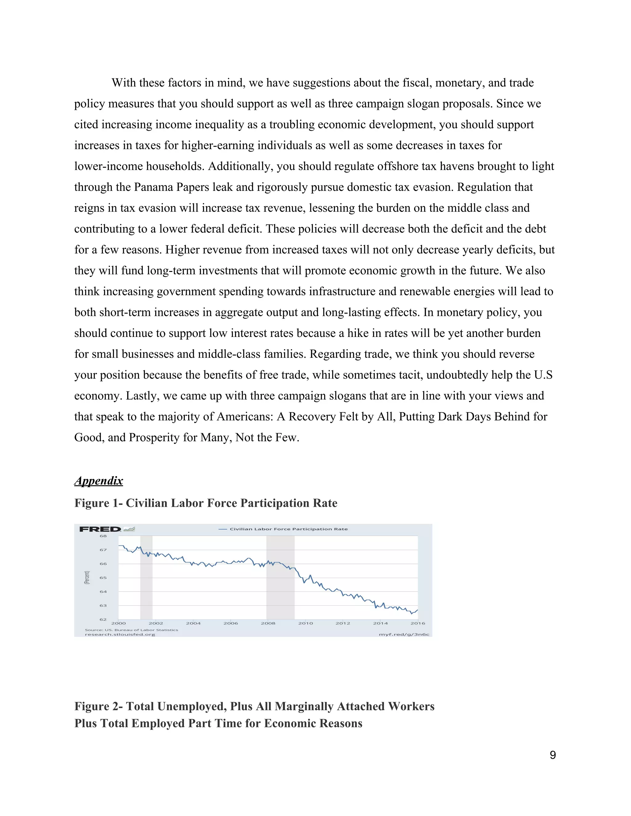 With these factors in mind, we have suggestions about the fiscal, monetary, and trade 
policy measures that you should support as well as three campaign slogan proposals. Since we 
cited increasing income inequality as a troubling economic development, you should support 
increases in taxes for higher­earning individuals as well as some decreases in taxes for 
lower­income households. Additionally, you should regulate offshore tax havens brought to light 
through the Panama Papers leak and rigorously pursue domestic tax evasion. Regulation that 
reigns in tax evasion will increase tax revenue, lessening the burden on the middle class and 
contributing to a lower federal deficit. These policies will decrease both the deficit and the debt 
for a few reasons. Higher revenue from increased taxes will not only decrease yearly deficits, but 
they will fund long­term investments that will promote economic growth in the future. We also 
think increasing government spending towards infrastructure and renewable energies will lead to 
both short­term increases in aggregate output and long­lasting effects. In monetary policy, you 
should continue to support low interest rates because a hike in rates will be yet another burden 
for small businesses and middle­class families. Regarding trade, we think you should reverse 
your position because the benefits of free trade, while sometimes tacit, undoubtedly help the U.S 
economy. Lastly, we came up with three campaign slogans that are in line with your views and 
that speak to the majority of Americans: A Recovery Felt by All, Putting Dark Days Behind for 
Good, and Prosperity for Many, Not the Few.  
 
Appendix 
Figure 1­ Civilian Labor Force Participation Rate 
 
 
 
Figure 2­ ​Total Unemployed, Plus All Marginally Attached Workers  
Plus Total Employed Part Time for Economic Reasons 
9 
 