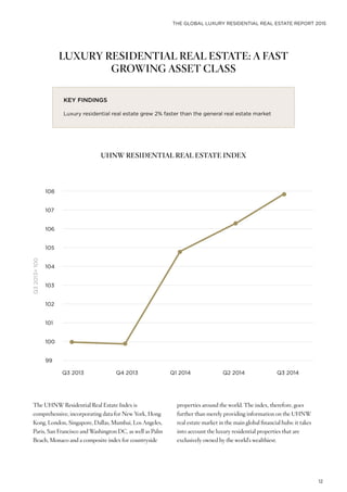 THE GLOBAL LUXURY RESIDENTIAL REAL ESTATE REPORT 2015
12
LUXURY RESIDENTIAL REAL ESTATE: A FAST
GROWING ASSET CLASS
KEY FINDINGS
Luxury residential real estate grew 2% faster than the general real estate market
The UHNW Residential Real Estate Index is
comprehensive, incorporating data for New York, Hong
Kong, London, Singapore, Dallas, Mumbai, Los Angeles,
Paris, San Francisco and Washington DC, as well as Palm
Beach, Monaco and a composite index for countryside
properties around the world. The index, therefore, goes
further than merely providing information on the UHNW
real estate market in the main global financial hubs: it takes
into account the luxury residential properties that are
exclusively owned by the world’s wealthiest.
UHNW RESIDENTIAL REAL ESTATE INDEX
Q32013=100
108
107
106
105
104
103
102
101
100
99
Q3 2013 Q4 2013 Q1 2014 Q2 2014 Q3 2014
 