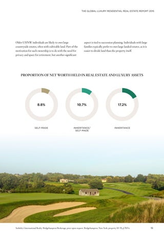 THE GLOBAL LUXURY RESIDENTIAL REAL ESTATE REPORT 2015
19
Older UHNW individuals are likely to own large
countryside estates, often with cultivable land. Part of the
motivation for such ownership is to do with the need for
privacy and space for retirement, but another significant
PROPORTION OF NET WORTH HELD IN REAL ESTATE AND LUXURY ASSETS
SELF-MADE INHERITANCEINHERITANCE/
SELF-MADE
aspect is tied to succession planning. Individuals with large
families typically prefer to own large landed estates, as it is
easier to divide land than the property itself.
8.8% 10.7% 17.2%
Sotheby’s International Realty-Bridgehampton Brokerage, price upon request, Bridgehampton, New York, property ID: W4VWF6
 