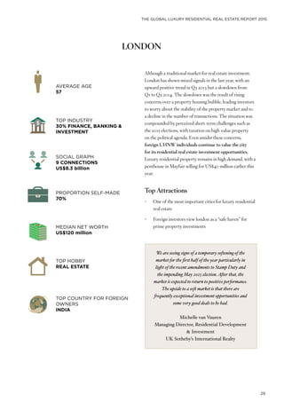THE GLOBAL LUXURY RESIDENTIAL REAL ESTATE REPORT 2015
29
LONDON
Although a traditional market for real estate investment,
London has shown mixed signals in the last year, with an
upward positive trend in Q3 2013 but a slowdown from
Q1 to Q2 2014. The slowdown was the result of rising
concerns over a property housing bubble, leading investors
to worry about the stability of the property market and to
a decline in the number of transactions. The situation was
compounded by perceived short-term challenges such as
the 2015 elections, with taxation on high-value property
on the political agenda. Even amidst these concerns,
foreign UHNW individuals continue to value the city
for its residential real estate investment opportunities.
Luxury residential property remains in high demand, with a
penthouse in Mayfair selling for US$40 million earlier this
year.
Top Attractions
•	 One of the most important cities for luxury residential
real estate
•	 Foreign investors view london as a “safe haven” for
prime property investments
AVERAGE AGE
57
PROPORTION SELF-MADE
70%
SOCIAL GRAPH
9 CONNECTIONS
US$8.3 billion
TOP HOBBY
REAL ESTATE
TOP INDUSTRY
30% FINANCE, BANKING &
INVESTMENT
MEDIAN NET WORTH
US$120 million
TOP COUNTRY FOR FOREIGN
OWNERS
INDIA
We are seeing signs of a temporary softening of the
market for the first half of the year particularly in
light of the recent amendments to Stamp Duty and
the impending May 2015 election.After that, the
market is expected to return to positive performance.
The upside to a soft market is that there are
frequently exceptional investment opportunities and
some very good deals to be had.
Michelle van Vuuren
Managing Director, Residential Development
& Investment
UK Sotheby’s International Realty
 