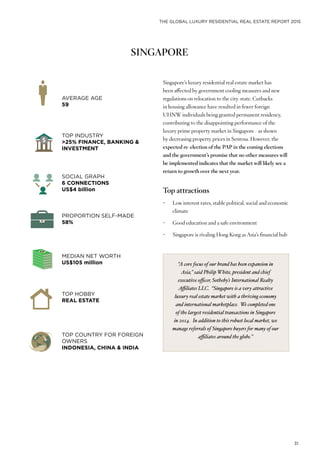 THE GLOBAL LUXURY RESIDENTIAL REAL ESTATE REPORT 2015
31
SINGAPORE
Singapore’s luxury residential real estate market has
been affected by government cooling measures and new
regulations on relocation to the city-state. Cutbacks
in housing allowance have resulted in fewer foreign
UHNW individuals being granted permanent residency,
contributing to the disappointing performance of the
luxury prime property market in Singapore - as shown
by decreasing property prices in Sentosa. However, the
expected re-election of the PAP in the coming elections
and the government’s promise that no other measures will
be implemented indicates that the market will likely see a
return to growth over the next year.
Top attractions
•	 Low interest rates, stable political, social and economic
climate
•	 Good education and a safe environment
•	 Singapore is rivaling Hong Kong as Asia’s financial hub
AVERAGE AGE
59
PROPORTION SELF-MADE
58%
SOCIAL GRAPH
6 CONNECTIONS
US$4 billion
TOP HOBBY
REAL ESTATE
TOP INDUSTRY
>25% FINANCE, BANKING &
INVESTMENT
MEDIAN NET WORTH
US$105 million
TOP COUNTRY FOR FOREIGN
OWNERS
INDONESIA, CHINA & INDIA
“A core focus of our brand has been expansion in
Asia,” said Philip White, president and chief
executive officer, Sotheby’s International Realty
Affiliates LLC. “Singapore is a very attractive
luxury real estate market with a thriving economy
and international marketplace. We completed one
of the largest residential transactions in Singapore
in 2014. In addition to this robust local market, we
manage referrals of Singapore buyers for many of our
affiliates around the globe.”
 