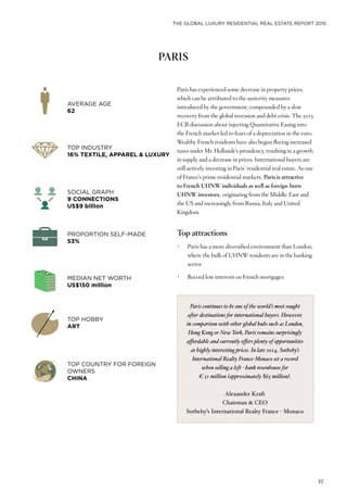 THE GLOBAL LUXURY RESIDENTIAL REAL ESTATE REPORT 2015
32
PARIS
Paris has experienced some decrease in property prices,
which can be attributed to the austerity measures
introduced by the government, compounded by a slow
recovery from the global recession and debt crisis. The 2013
ECB discussion about injecting Quantitative Easing into
the French market led to fears of a depreciation in the euro.
Wealthy French residents have also begun fleeing increased
taxes under Mr. Hollande’s presidency, resulting in a growth
in supply and a decrease in prices. International buyers are
still actively investing in Paris’ residential real estate. As one
of France’s prime residential markets, Paris is attractive
to French UHNW individuals as well as foreign-born
UHNW investors, originating from the Middle-East and
the US and increasingly from Russia, Italy and United
Kingdom.
Top attractions
•	 Paris has a more diversified environment than London,
where the bulk of UHNW residents are in the banking
sector
•	 Record low interests on French mortgages
AVERAGE AGE
62
PROPORTION SELF-MADE
53%
SOCIAL GRAPH
9 CONNECTIONS
US$9 billion
TOP HOBBY
ART
TOP INDUSTRY
16% TEXTILE, APPAREL & LUXURY
MEDIAN NET WORTH
US$150 million
TOP COUNTRY FOR FOREIGN
OWNERS
CHINA
Paris continues to be one of the world’s most sought
after destinations for international buyers. However,
in comparison with other global hubs such as London,
Hong Kong or New York, Paris remains surprisingly
affordable and currently offers plenty of opportunities
at highly interesting prices. In late 2014, Sotheby’s
International Realty France-Monaco set a record
when selling a left - bank townhouse for
€ 51 million (approximately $65 million).
Alexander Kraft
Chairman & CEO
Sotheby’s International Realty France - Monaco
 