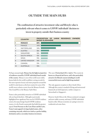 THE GLOBAL LUXURY RESIDENTIAL REAL ESTATE REPORT 2015
43
OUTSIDE THE MAIN HUBS
The combination of attractive investment value and lifestyle value is
particularly relevant when it comes to UHNW individuals’ decision to
invest in property outside their business country
COUNTRY
PROPORTION OF UHNW RESIDENCE OWNERS
BASED ELSEWHERE
1 MONACO 83%
2 FRANCE 44%
3 SWITZERLAND 33%
4 AUSTRIA 18%
5 SINGAPORE 16%
6 SOUTH AFRICA 15%
7 SPAIN 15%
8 UNITED KINGDOM 14%
9 CANADA 13%
10 AUSTRALIA 13%
Perhaps unsurprisingly, Monaco has the highest proportion
of residences owned by UHNW individuals based outside
of the country. Monaco is one of the world’s most widely
known hubs for the world’s wealthiest, setting records for
the most expensive luxury real estate properties around the
world. It is also known as the host country for some of the
world’s most exclusive events, from the Monaco Formula
One Grand Prix to the Monaco Yacht Show.
France is also particularly attractive to UHNW individuals
who are based elsewhere. Although we previously
highlighted how significant Paris was for UHNW residence
owners, for many foreign-based UHNW residence
owners, it is the French countryside that holds the greatest
appeal. From Provence to the Cote d’Azur and the Loire,
France’s main appeal is its large landed estates, often
containing vineyards, which serve both as a perfect holiday
destination and as a secondary business investment.
The case of Switzerland differs slightly. This country is
known as a financial safe haven, and is also particularly
attractive for lifestyle reasons including its world-
renowned ski resorts and its high living standard.
The only apparent exception to this is South Africa.
Although this country’s standard of living and institutional
framework are both impressive, neither compare to
Switzerland’s or Singapore’s.
However, South Africa is the African continent’s strongest
and most stable economy, and many UHNW individuals
based in other African economies are opting to invest in
residential real estate there.
 