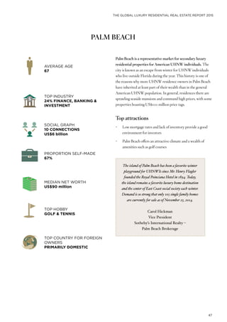 THE GLOBAL LUXURY RESIDENTIAL REAL ESTATE REPORT 2015
47
PALM BEACH
Palm Beach is a representative market for secondary luxury
residential properties for American UHNW individuals. The
city is known as an escape from winter for UHNW individuals
who live outside Florida during the year. This history is one of
the reasons why more UHNW residence owners in Palm Beach
have inherited at least part of their wealth than in the general
American UHNW population. In general, residences there are
sprawling seaside mansions and command high prices, with some
properties boasting US$100 million price tags.
Top attractions
•	 Low mortgage rates and lack of inventory provide a good
environment for investors
•	 Palm Beach offers an attractive climate and a wealth of
amenities such as golf courses
AVERAGE AGE
67
PROPORTION SELF-MADE
67%
SOCIAL GRAPH
10 CONNECTIONS
US$6 billion
TOP HOBBY
GOLF & TENNIS
TOP INDUSTRY
24% FINANCE, BANKING &
INVESTMENT
MEDIAN NET WORTH
US$90 million
TOP COUNTRY FOR FOREIGN
OWNERS
PRIMARILY DOMESTIC
The island of Palm Beach has been a favorite winter
playground for UHNWIs since Mr. Henry Flagler
founded the Royal Poinciana Hotel in 1894. Today,
the island remains a favorite luxury home destination
and the center of East Coast social society each winter.
Demand is so strong that only 105 single family homes
are currently for sale as of November 25, 2014.
Carol Hickman
Vice President
Sotheby’s International Realty –
Palm Beach Brokerage
 