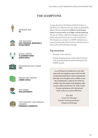 THE GLOBAL LUXURY RESIDENTIAL REAL ESTATE REPORT 2015
48
THE HAMPTONS
Average sale prices in the Hamptons fell 26% in Q4 2013,
and the luxury residential real estate market was particularly
affected. However, investor’s confidence in the housing
market is renewed and in 2014, higher-end sales picked up.
The sale of a US$147-million East Hampton property was
hailed as the priciest home sale ever in the United States.
The Hamptons are attractive to UHNW individuals as an
escape from the bustle of New York City, and the location is
often used for informal business meetings.
Top attractions
•	 Proximity to New York City
•	 Fantastic shopping, dining, weather and festivals such
as the international film festival fit the lifestyle of the
UHNW clientele
AVERAGE AGE
65
PROPORTION SELF-MADE
78%
SOCIAL GRAPH
12 CONNECTIONS
US$10 billion
TOP HOBBY
PHILANTHROPY
TOP INDUSTRY
40% FINANCE, BANKING &
INVESTMENT
MEDIAN NET WORTH
US$80 million
TOP COUNTRY FOR FOREIGN
OWNERS
PRIMARILY DOMESTIC
2014 will always be remembered as a year when
many of the most significant estates on the East End
of Long Island traded hands, with several properties
achieving record sales figures of $100 million or more.
Once predominantly a respite for New York City
residents, those that summer in the Hamptons today
are just as likely to be from the U.K., Italy, Canada,
Germany and numerous other international
locales as they are to work on Wall Street.
Alice Bell
Senior Vice President
Sotheby’s International Realty –
Hamptons Brokerages
 