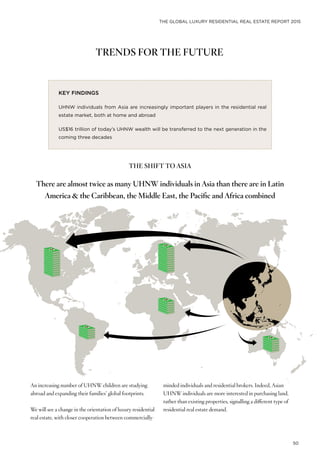 THE GLOBAL LUXURY RESIDENTIAL REAL ESTATE REPORT 2015
50
TRENDS FOR THE FUTURE
KEY FINDINGS
UHNW individuals from Asia are increasingly important players in the residential real
estate market, both at home and abroad
US$16 trillion of today’s UHNW wealth will be transferred to the next generation in the
coming three decades
THE SHIFT TO ASIA
There are almost twice as many UHNW individuals in Asia than there are in Latin
America & the Caribbean, the Middle East, the Pacific and Africa combined
An increasing number of UHNW children are studying
abroad and expanding their families’ global footprints.
We will see a change in the orientation of luxury residential
real estate, with closer cooperation between commercially-
minded individuals and residential brokers. Indeed, Asian
UHNW individuals are more interested in purchasing land,
rather than existing properties, signalling a different type of
residential real estate demand.
 