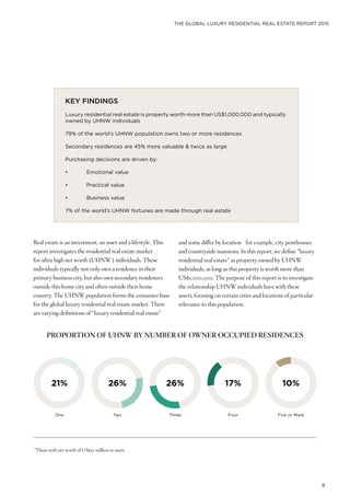 THE GLOBAL LUXURY RESIDENTIAL REAL ESTATE REPORT 2015
8
KEY FINDINGS
Luxury residential real estate is property worth more than US$1,000,000 and typically
owned by UHNW individuals
79% of the world’s UHNW population owns two or more residences
Secondary residences are 45% more valuable & twice as large
Purchasing decisions are driven by:
•	 Emotional value
•	 Practical value
•	 Business value
7% of the world’s UHNW fortunes are made through real estate
Real estate is an investment, an asset and a lifestyle. This
report investigates the residential real estate market
for ultra high net worth (UHNW ) individuals. These
individuals typically not only own a residence in their
primary business city, but also own secondary residences
outside this home city and often outside their home
country. The UHNW population forms the consumer base
for the global luxury residential real estate market. There
are varying definitions of “luxury residential real estate”
PROPORTION OF UHNW BY NUMBER OF OWNER OCCUPIED RESIDENCES
*Those with net worth of US$30 million or more.
21%
One
26%
Two
26%
Three
17%
Four
10%
Five or More
and some differ by location - for example, city penthouses
and countryside mansions. In this report, we define “luxury
residential real estate” as property owned by UHNW
individuals, as long as this property is worth more than
US$1,000,000. The purpose of this report is to investigate
the relationship UHNW individuals have with these
assets, focusing on certain cities and locations of particular
relevance to this population.
 