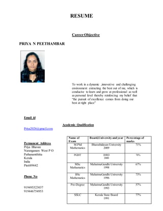 RESUME
CareerObjective
PRIYA N PEETHAMBAR
To work in a dynamic ,innovative and challenging
environment extracting the best out of me, which is
conducive to learn and grow at professional as well
as personal level thereby reinforcing my belief that
“the pursuit of excellence comes from doing our
best at right place”
Email id
Academic Qualification
Priya2026@gmail.com
Permanent Address
Priya Bhavan
Naranganam West P O
Pathanamthitta
Kerala
India
Pin:689642
Phone No
919495523037
919446754953
Name of
Exam
Board,University and year Percentage of
marks
M.Phil
Mathematics
Bharathidasan University
2009
71%
PGDIT IHRD
2000
76%
MSc
Mathamatics
MahatmaGandhi University
1998
67%
BSc
Mathematics
MahatmaGandhi University
1996
73%
Pre-Degree MahatmaGandhi University
1993
57%
SSLC Kerala State Board
1991
77%
 
