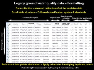 Groundwater Quality mapping | PDF